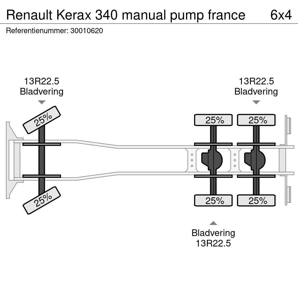 Renault Kerax 340 manual pump france Domíchávače betonu