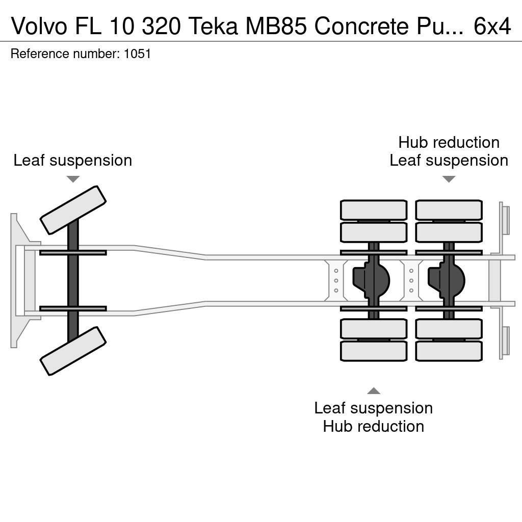 Volvo FL 10 320 Teka MB85 Concrete Pump 25 Meters 6x4 Jo Nákladní auta s čerpadly betonu