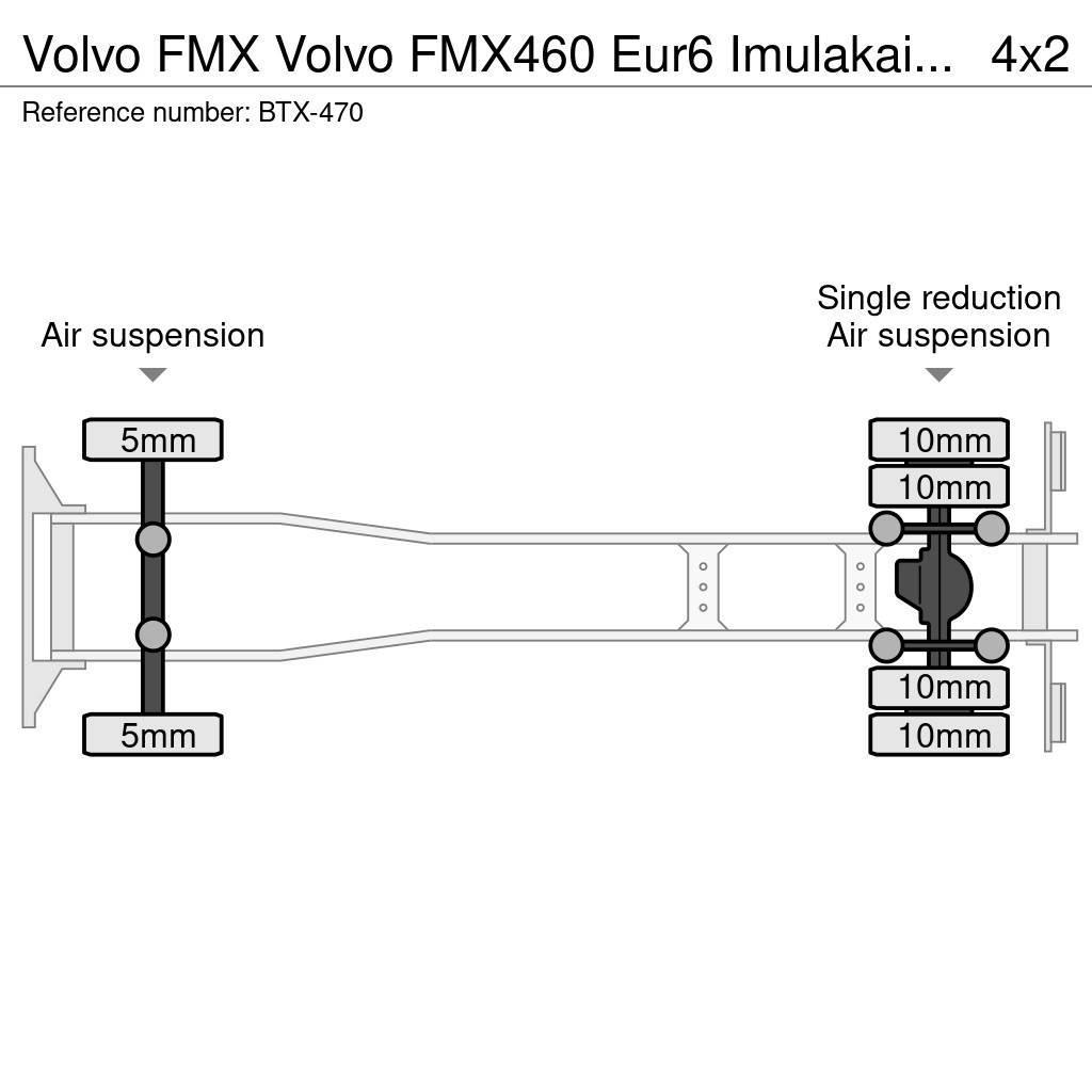 Volvo FMX Další