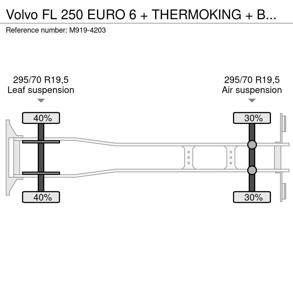 Volvo FL 250 EURO 6 + THERMOKING + BOX HEATING Chladírenské nákladní vozy