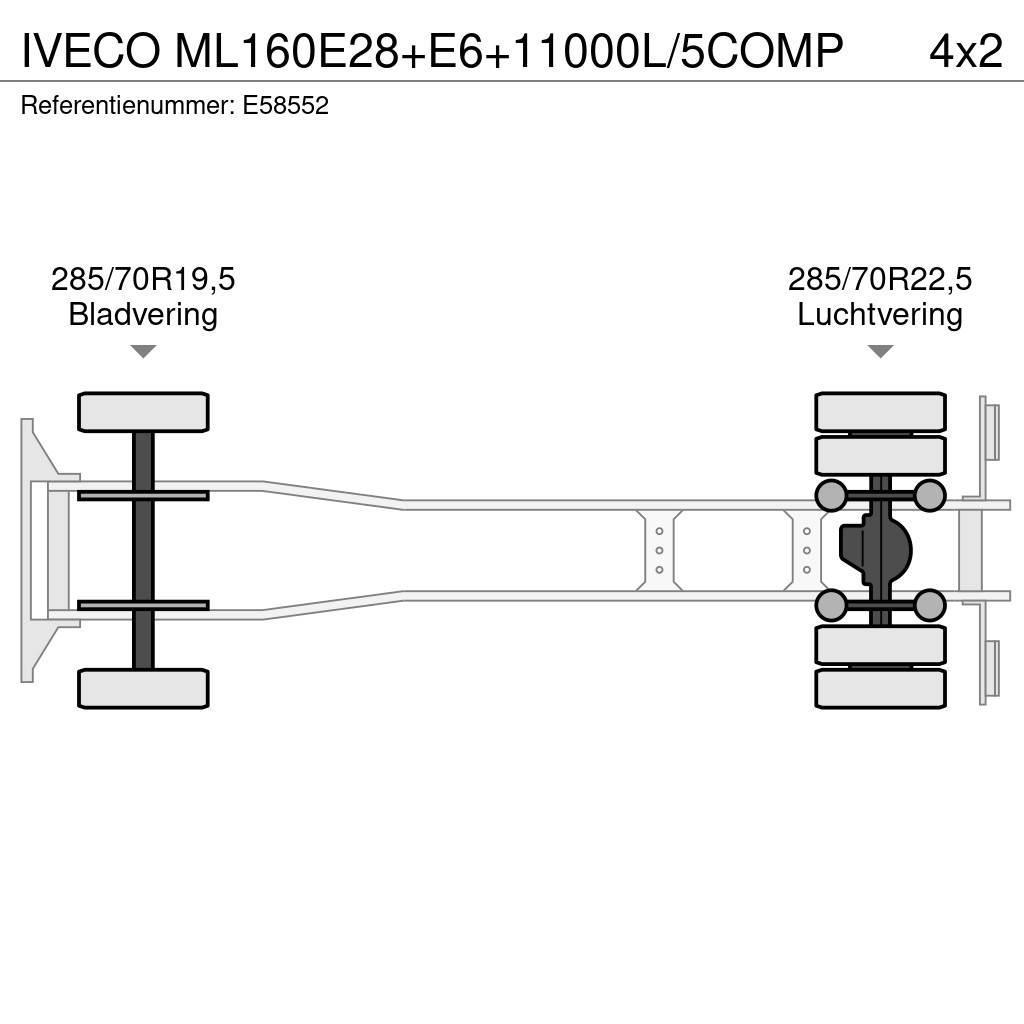 Iveco ML160E28+E6+11000L/5COMP Cisternové vozy