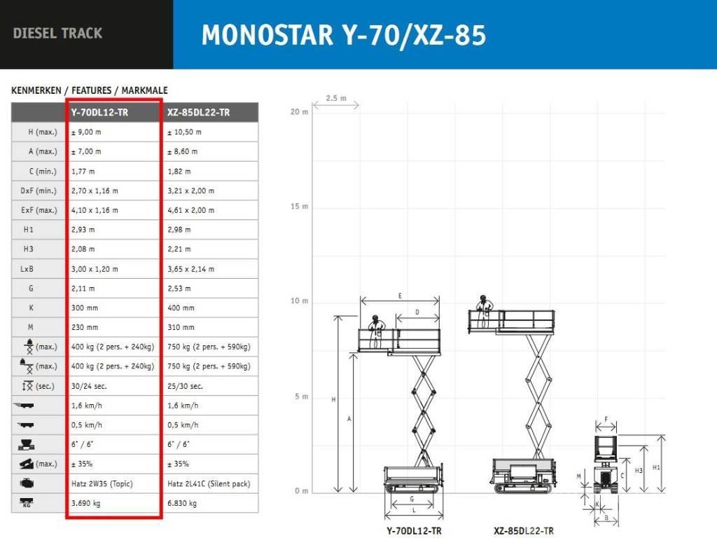 Holland Lift MONOSTAR Y-70DL12-TR Personální sloupcové plošiny