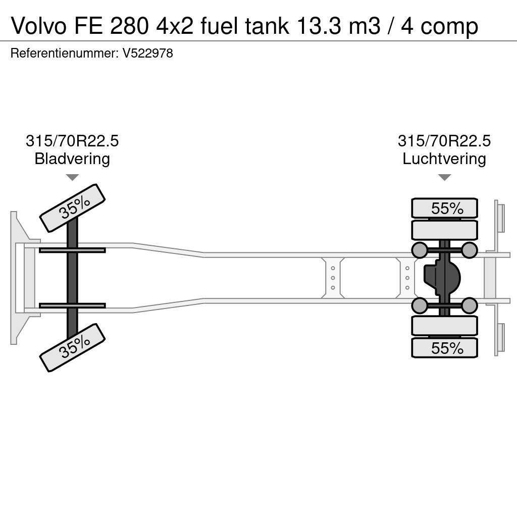 Volvo FE 280 4x2 fuel tank 13.3 m3 / 4 comp Cisternové vozy
