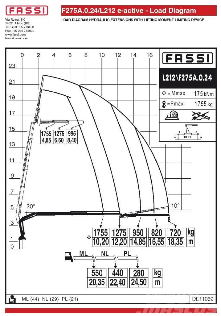 Fassi F275A.0.24L212 Nakládací jeřáby