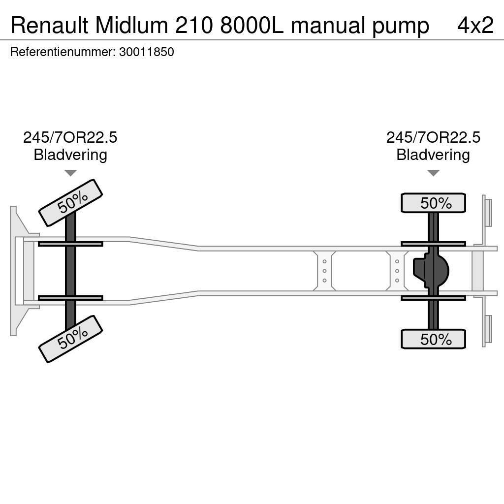 Renault Midlum 210 8000L manual pump Cisternové vozy