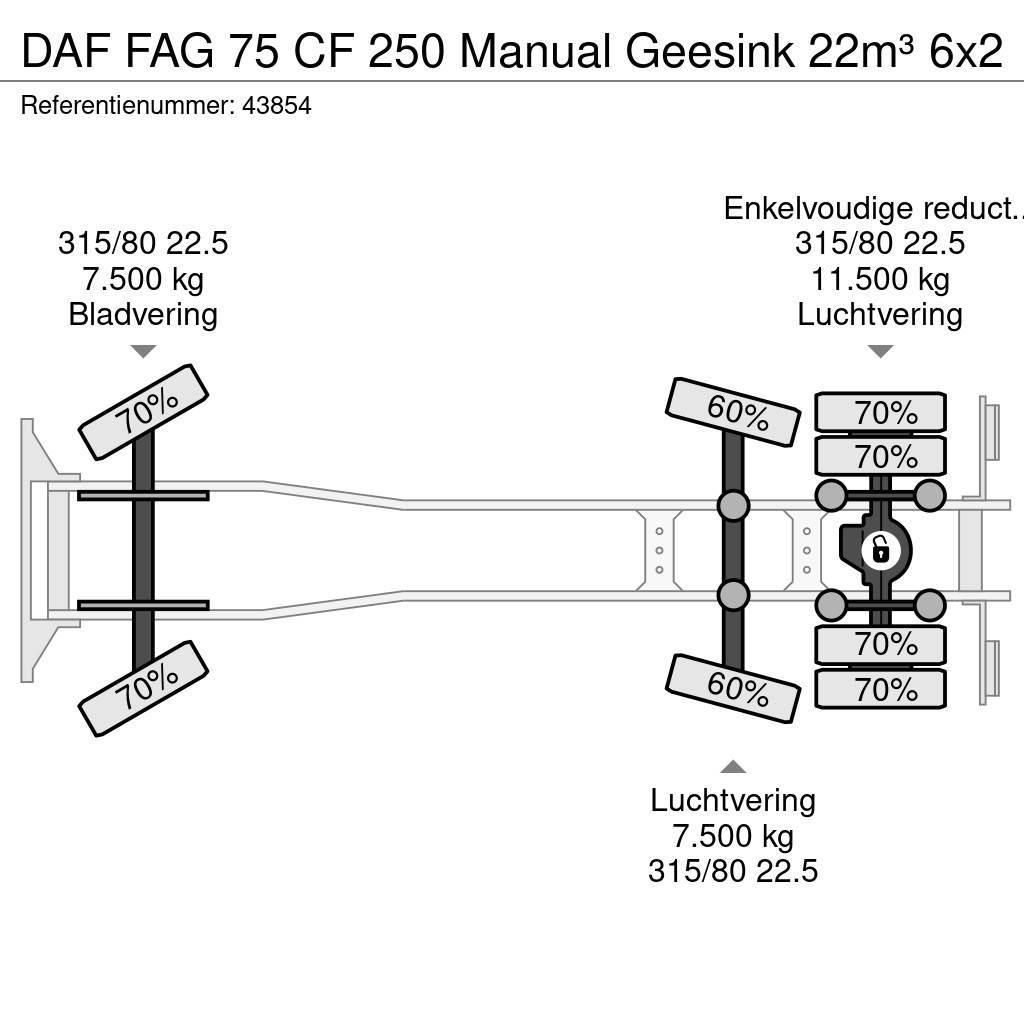 DAF FAG 75 CF 250 Manual Geesink 22m³ Popelářské vozy