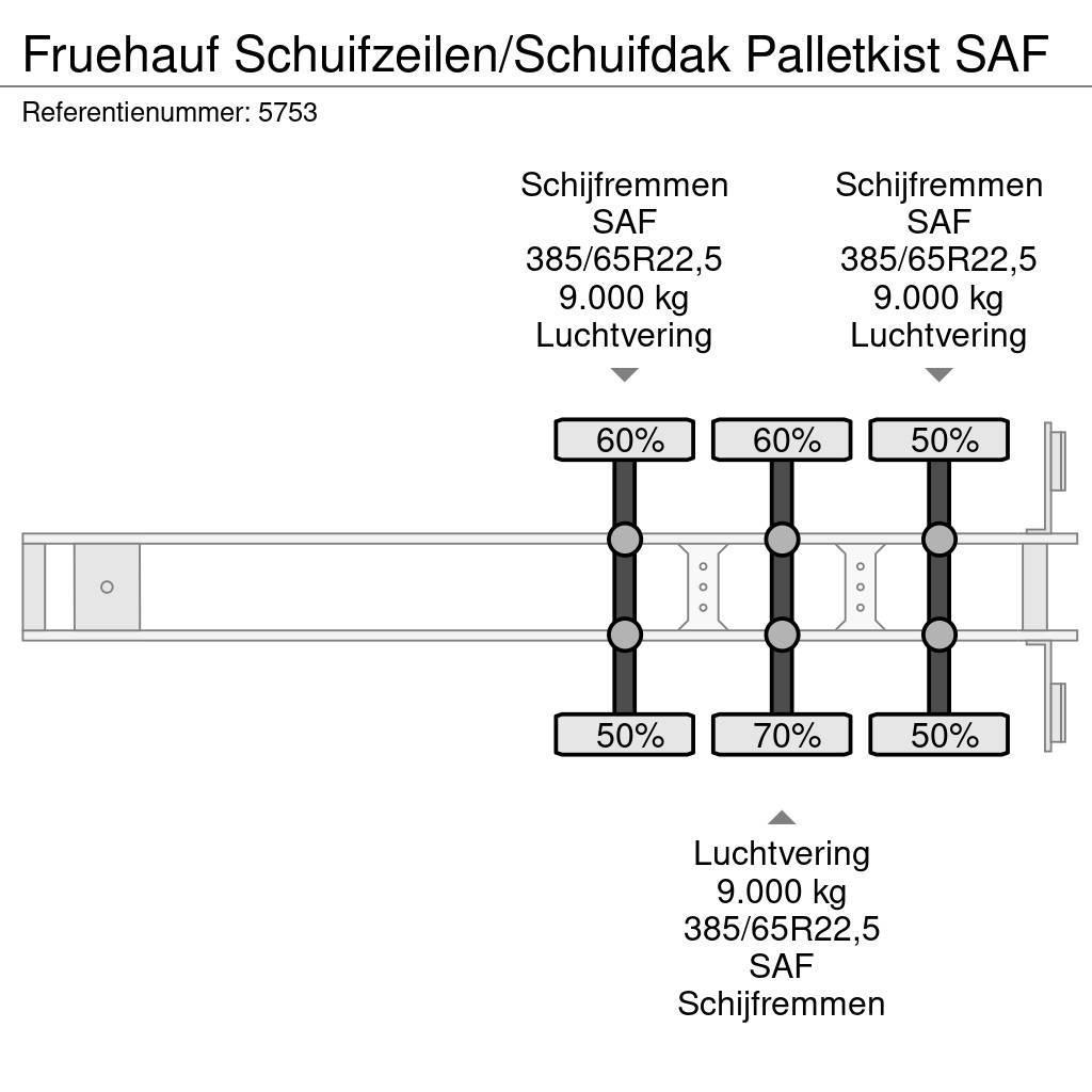 Fruehauf Schuifzeilen/Schuifdak Palletkist SAF Plachtové návěsy