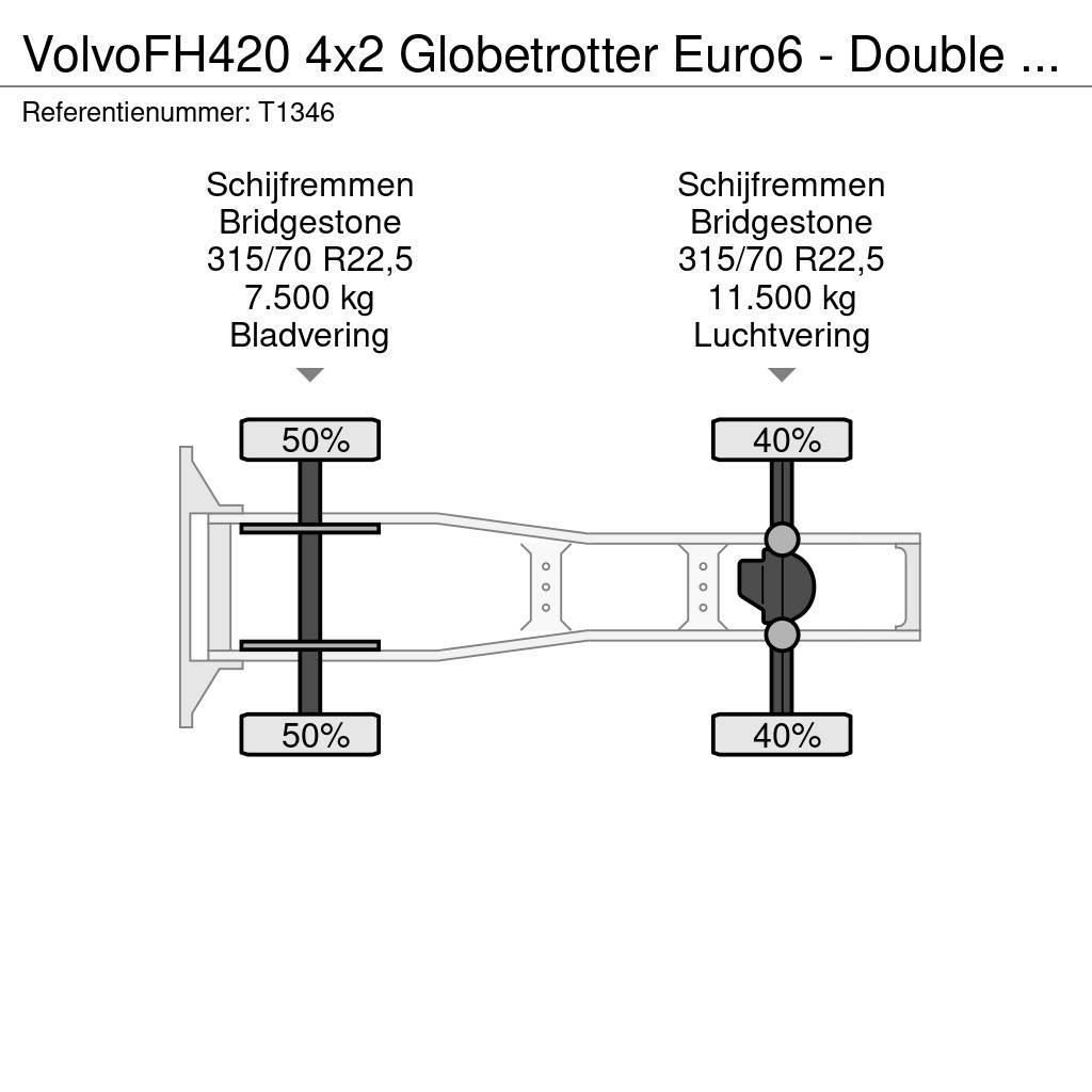 Volvo FH420 4x2 Globetrotter Euro6 - Double Tanks (T1346 Tahače