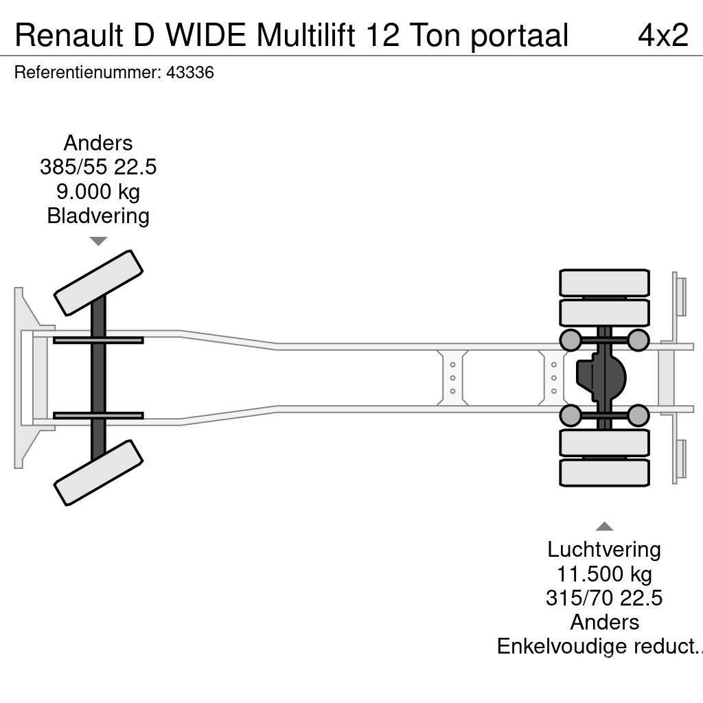 Renault D WIDE Multilift 12 Ton portaal Ramenové nosiče kontejnerů