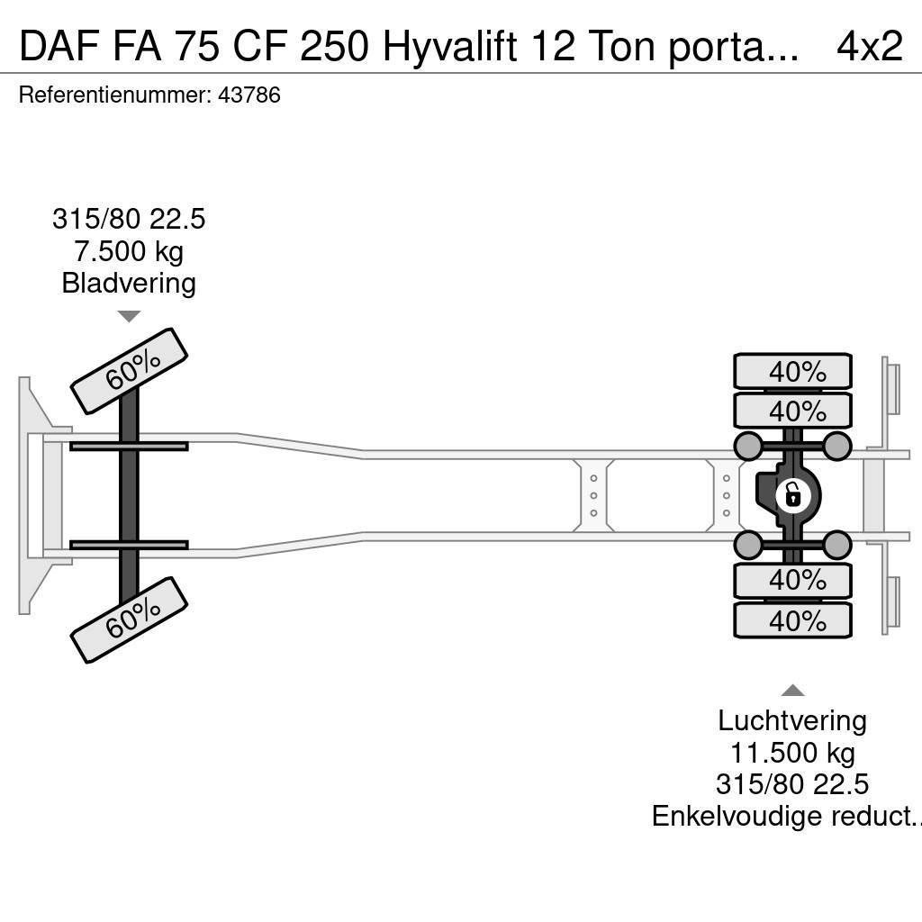 DAF FA 75 CF 250 Hyvalift 12 Ton portaalsysteem Ramenové nosiče kontejnerů