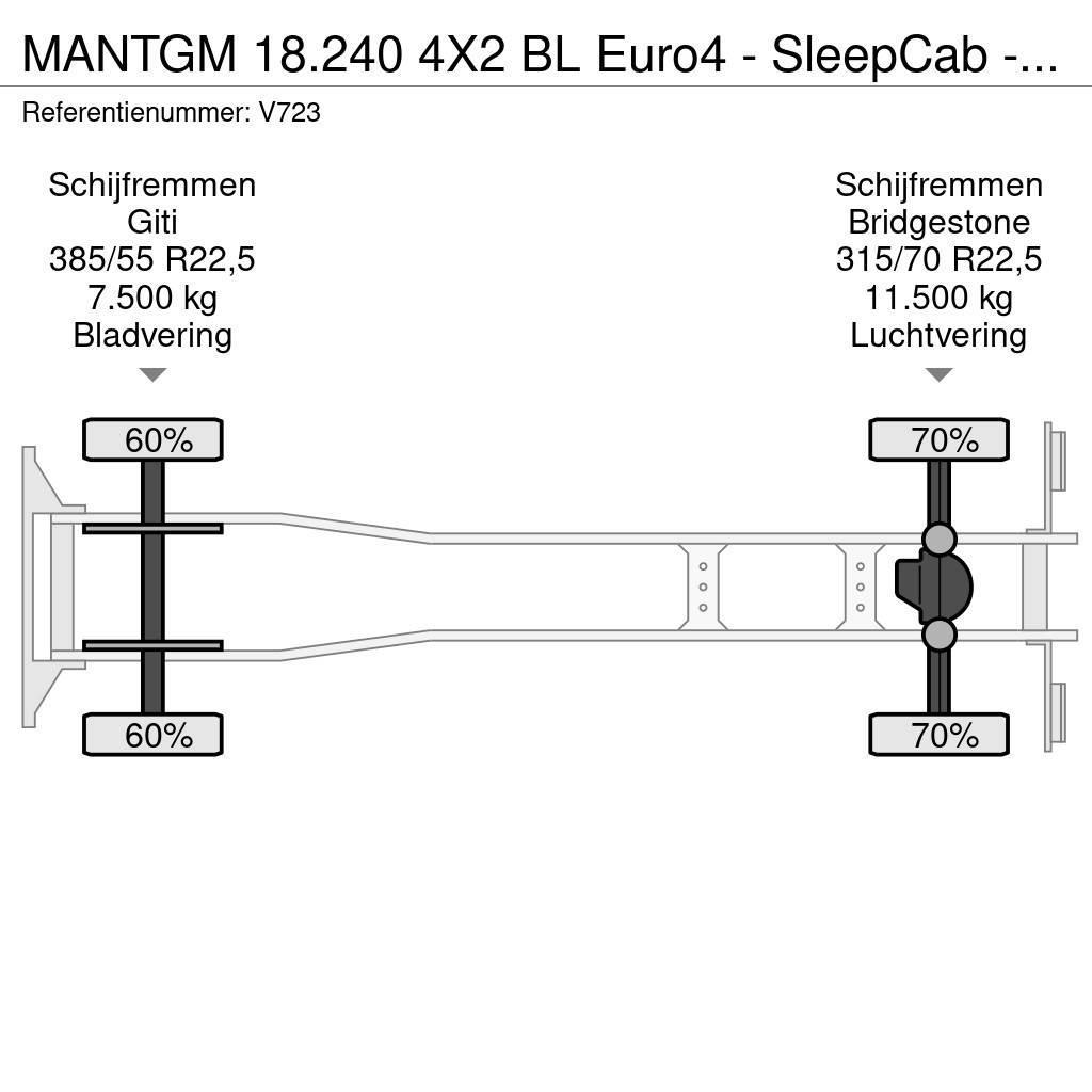 MAN TGM 18.240 4X2 BL Euro4 - SleepCab - MachineTransp Nákladní vozy na přepravu automobilů