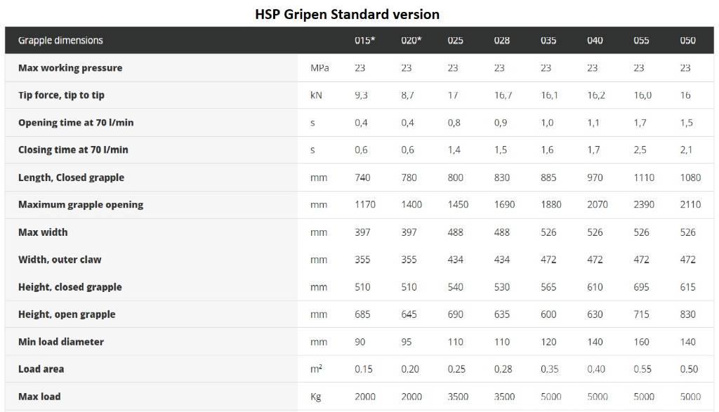 HSP Gripen 028 HD Lodní háky