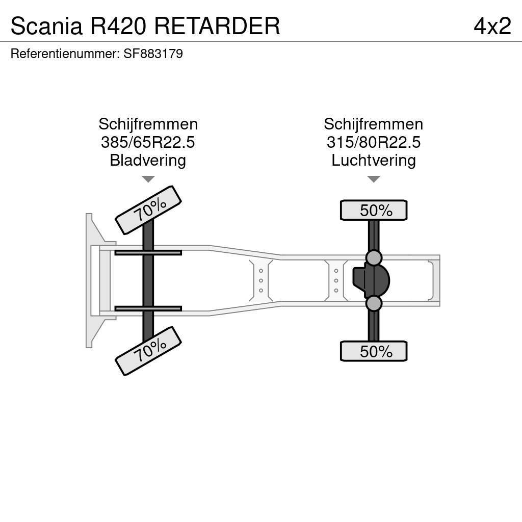 Scania R420 RETARDER Tahače