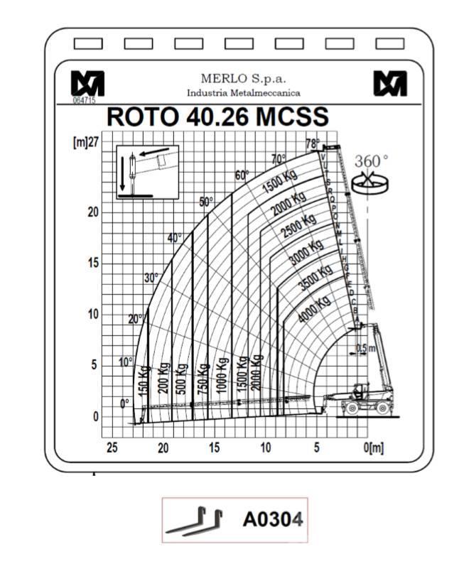 Merlo ROTO 40.26 MCSS Teleskopické manipulátory