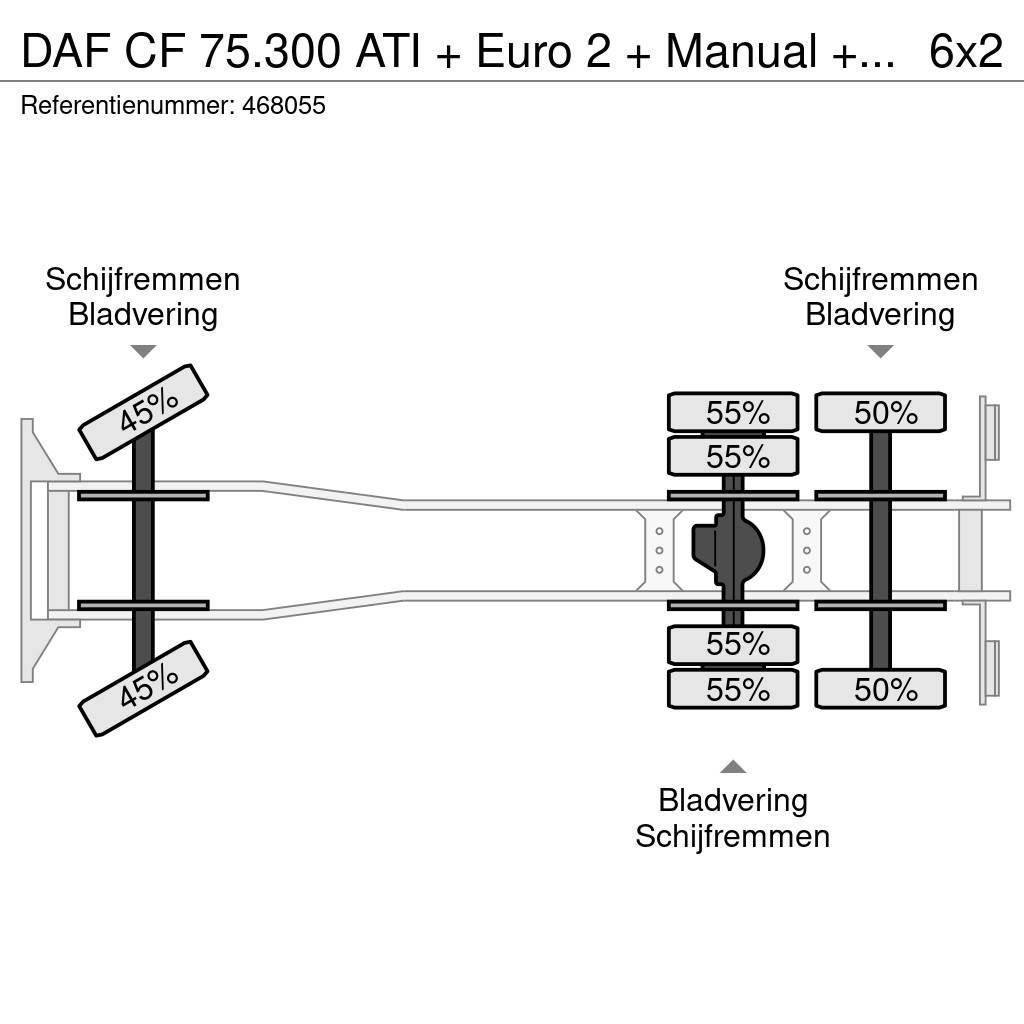 DAF CF 75.300 ATI + Euro 2 + Manual + PM 022 CRANE Univerzální terénní jeřáby