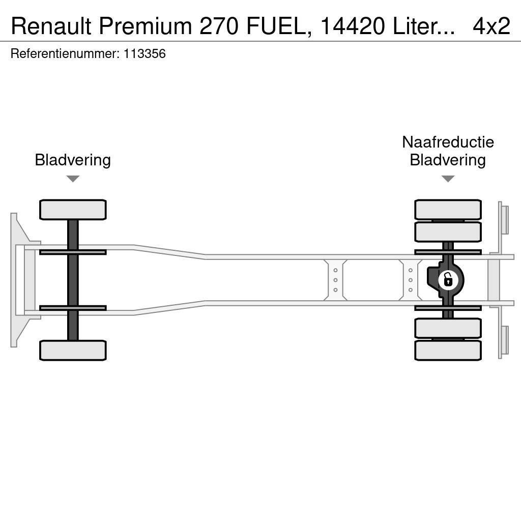 Renault Premium 270 FUEL, 14420 Liter, 4 Comp, Manual, Tel Cisternové vozy