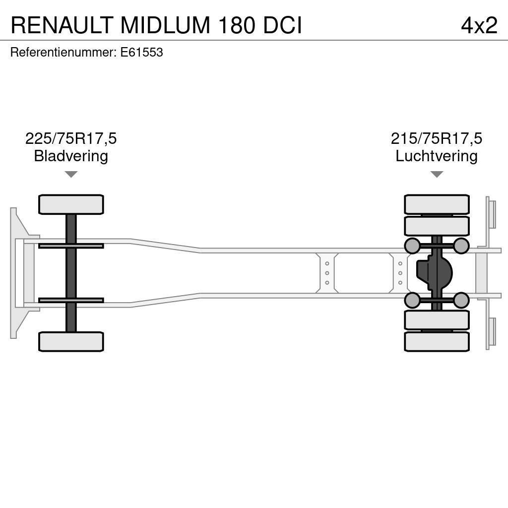 Renault MIDLUM 180 DCI Skříňová nástavba