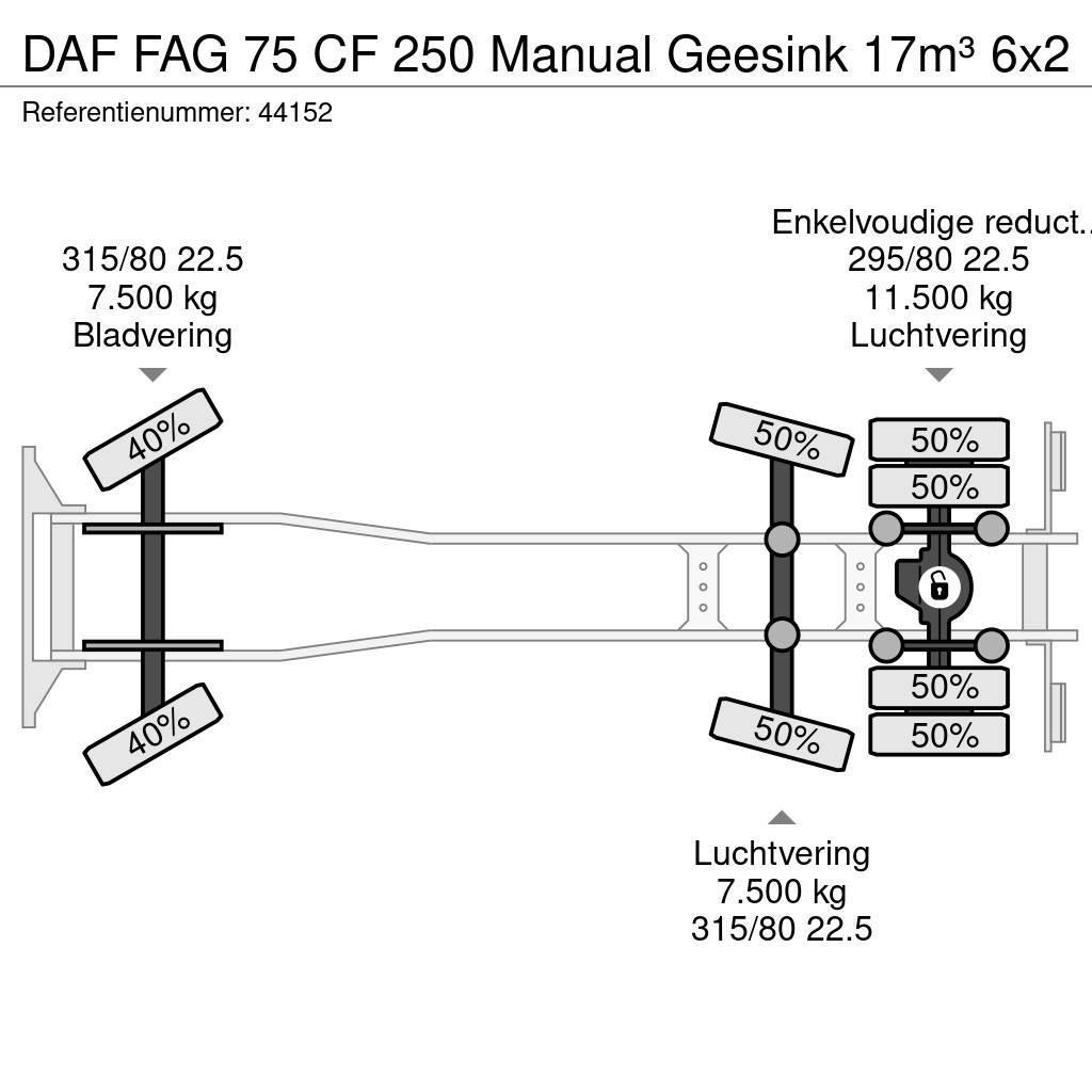 DAF FAG 75 CF 250 Manual Geesink 17m³ Popelářské vozy