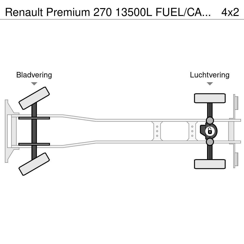 Renault Premium 270 13500L FUEL/CARBURANT TRUCK - 5 COMP Cisternové vozy