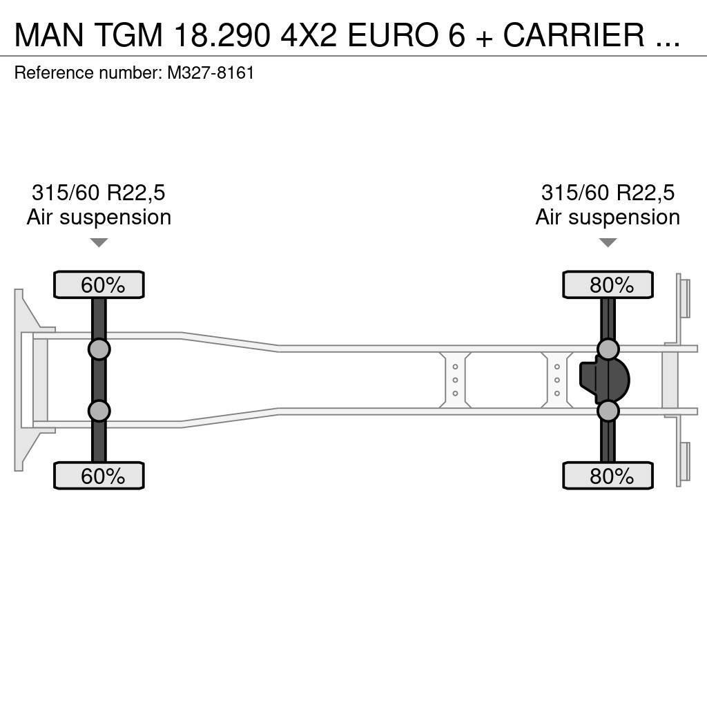 MAN TGM 18.290 4X2 EURO 6 + CARRIER + FULL AIR Chladírenské nákladní vozy