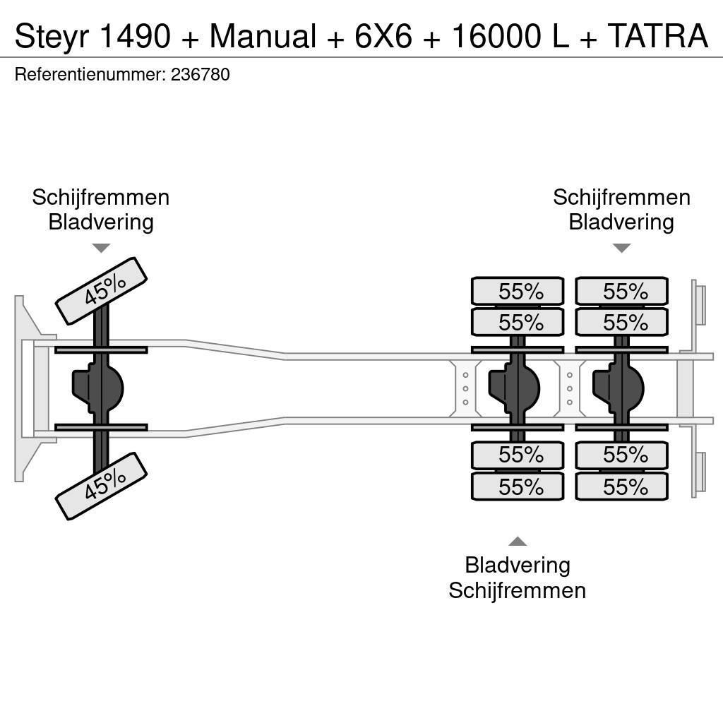 Steyr 1490 + Manual + 6X6 + 16000 L + TATRA Hasičský vůz