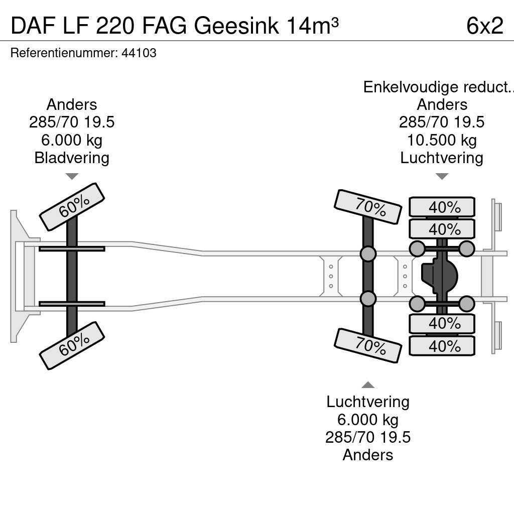 DAF LF 220 FAG Geesink 14m³ Popelářské vozy