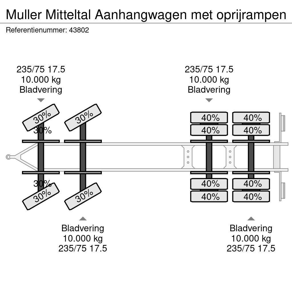 Müller Mitteltal Aanhangwagen met oprijrampen Podvalníky
