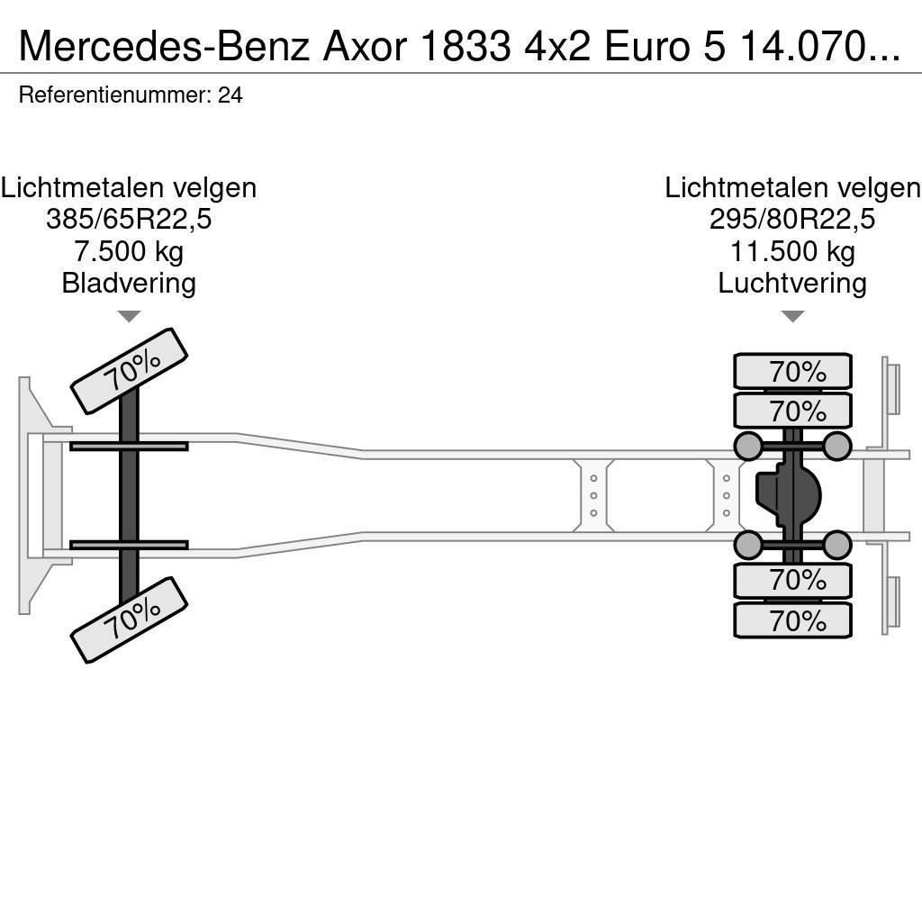 Mercedes-Benz Axor 1833 4x2 Euro 5 14.070 Liter Tank German Truc Cisternové vozy
