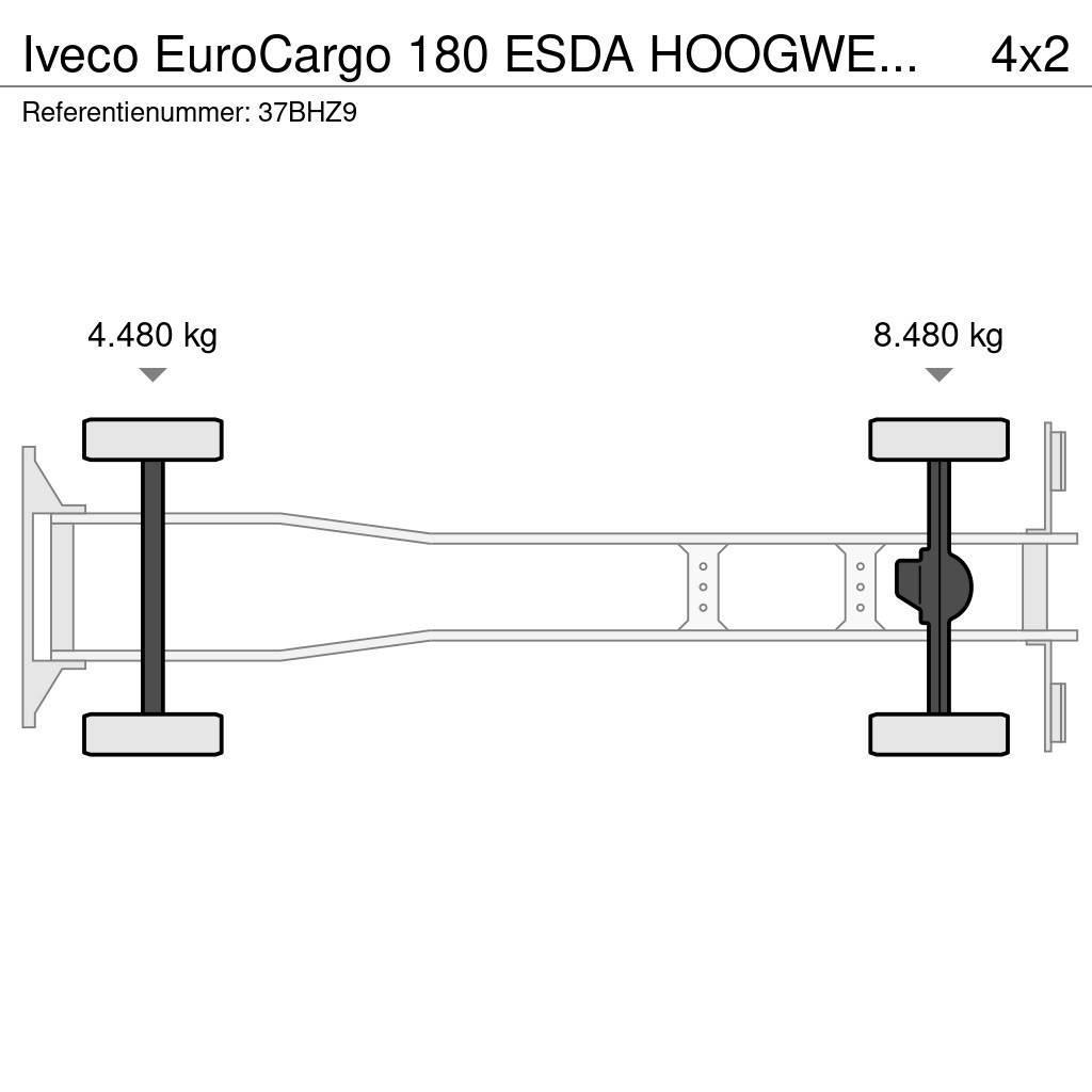 Iveco EuroCargo 180 ESDA HOOGWERKER 23m!!SKYWORKER/ARBEI Autoplošiny