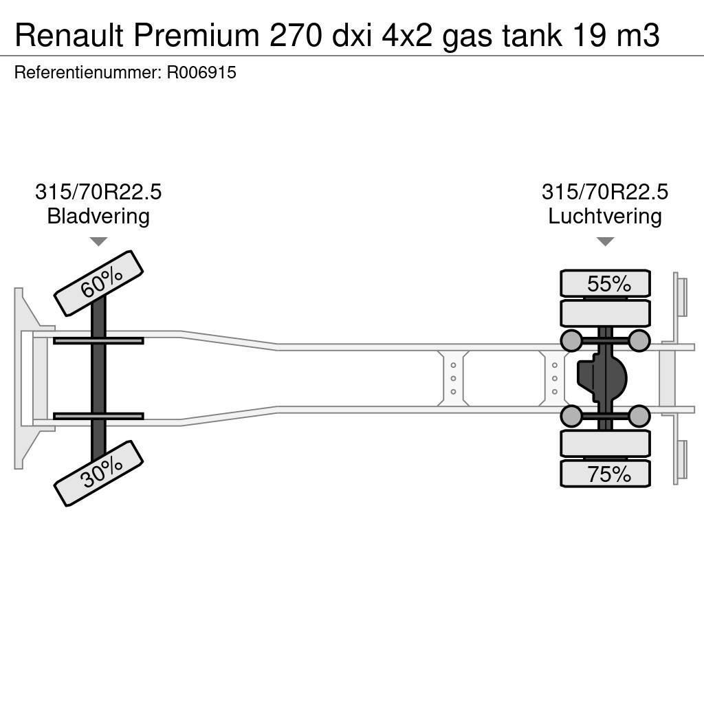 Renault Premium 270 dxi 4x2 gas tank 19 m3 Cisternové vozy