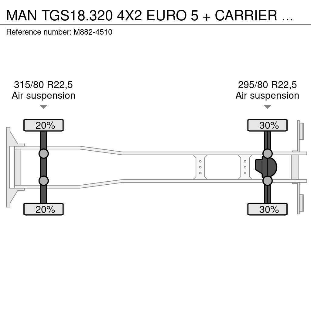 MAN TGS18.320 4X2 EURO 5 + CARRIER SUPRA 750 Chladírenské nákladní vozy