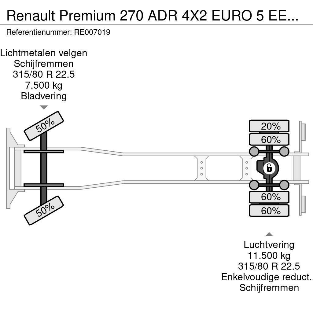 Renault Premium 270 ADR 4X2 EURO 5 EEV TANKWAGEN - 4 CHAMB Cisternové vozy