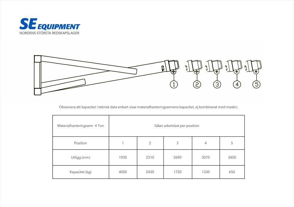SE Equipment  Mekanisk kranarm 4T Ostatní komponenty