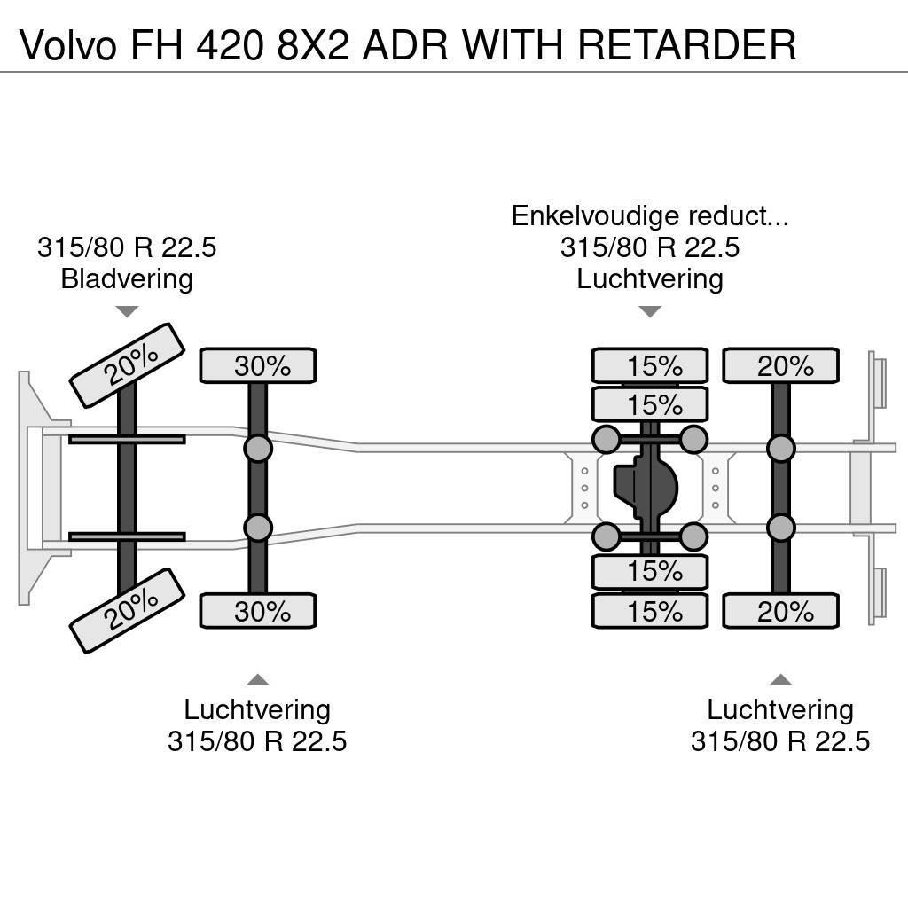 Volvo FH 420 8X2 ADR WITH RETARDER Nákladní vozidlo bez nástavby