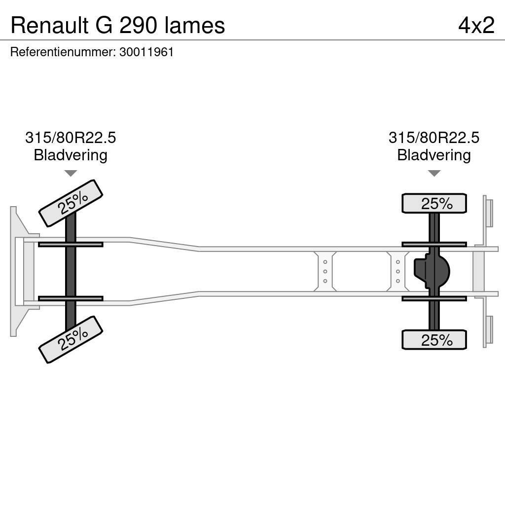 Renault G 290 lames Sklápěče