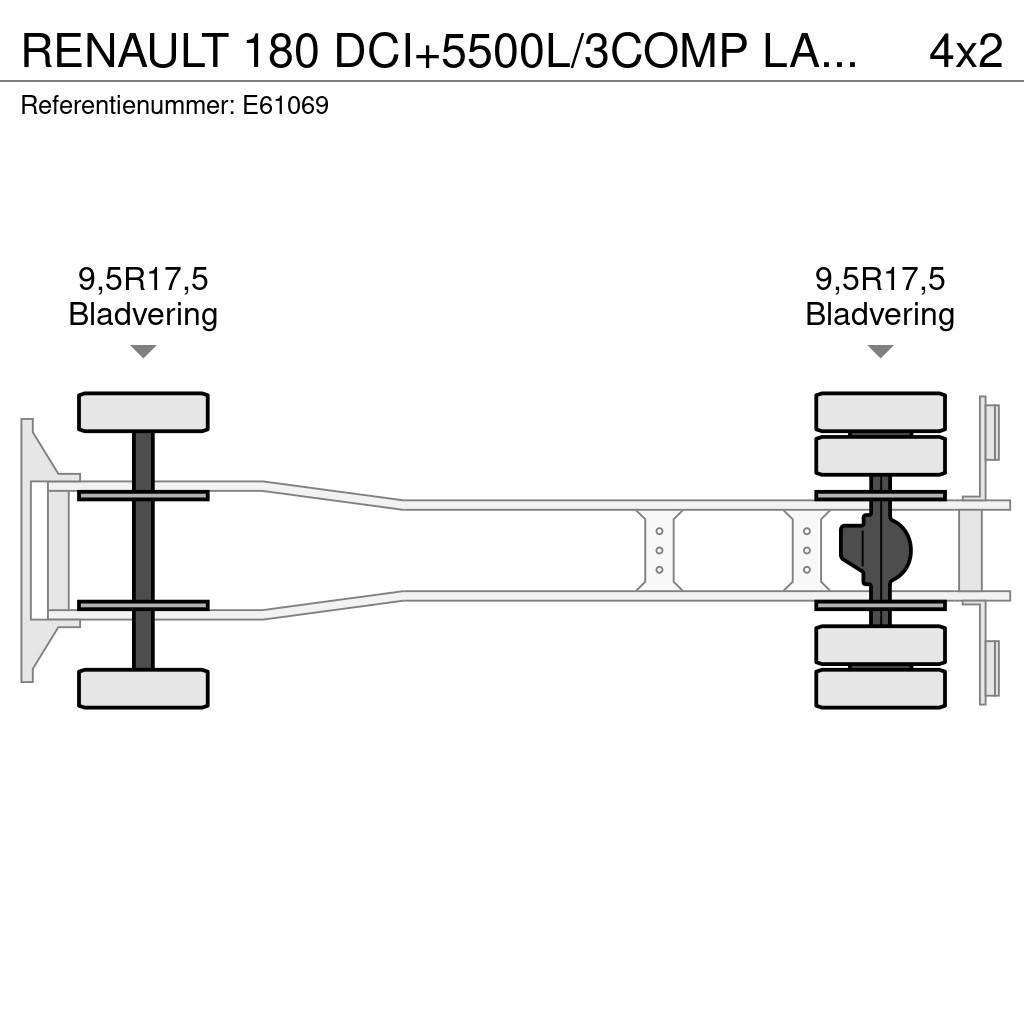 Renault 180 DCI+5500L/3COMP LAMES Cisternové vozy