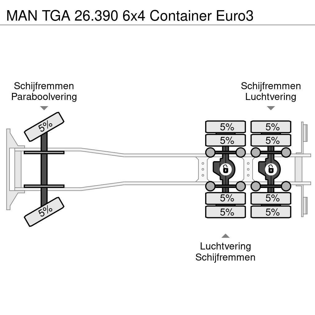 MAN TGA 26.390 6x4 Container Euro3 Hákový nosič kontejnerů