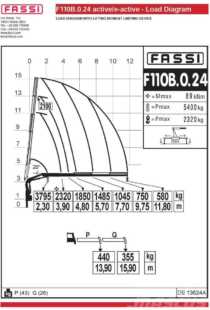 Fassi F110B.0.24 Nakládací jeřáby