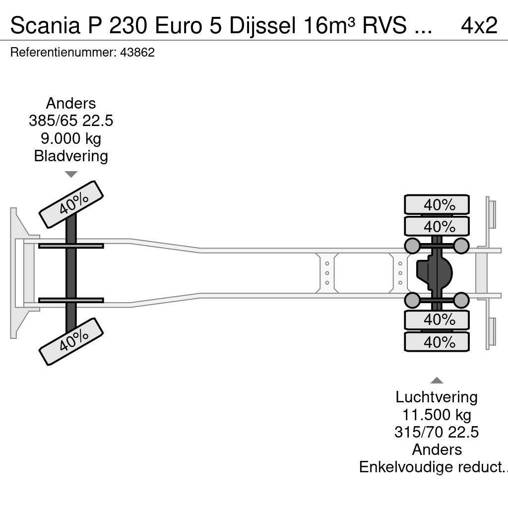 Scania P 230 Euro 5 Dijssel 16m³ RVS Tankwagen Cisternové vozy