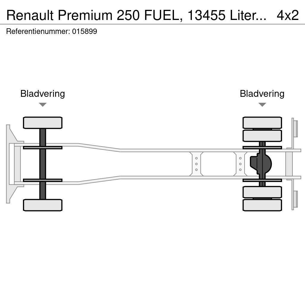 Renault Premium 250 FUEL, 13455 Liter, 4 Comp, Manual, EUR Cisternové vozy