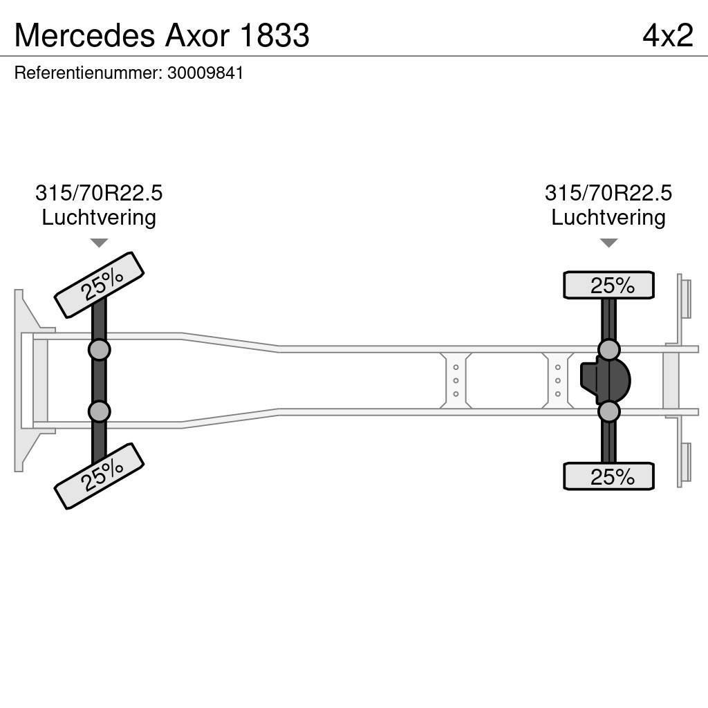 Mercedes-Benz Axor 1833 Zaplachtované vozy