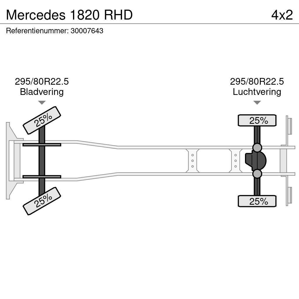 Mercedes-Benz 1820 RHD Vozy na přepravu zvířat