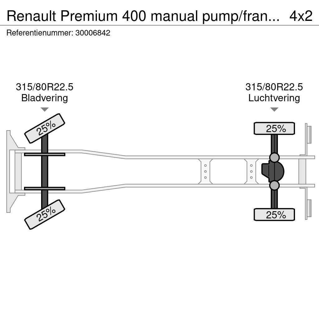 Renault Premium 400 manual pump/francais Kontejnerový rám/Přepravníky kontejnerů