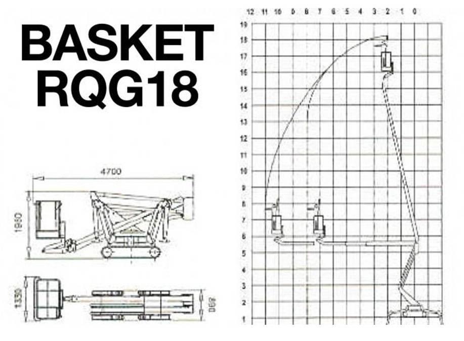 Palazzani Basket RQG18 Kompaktní samohybné kloubové plošiny