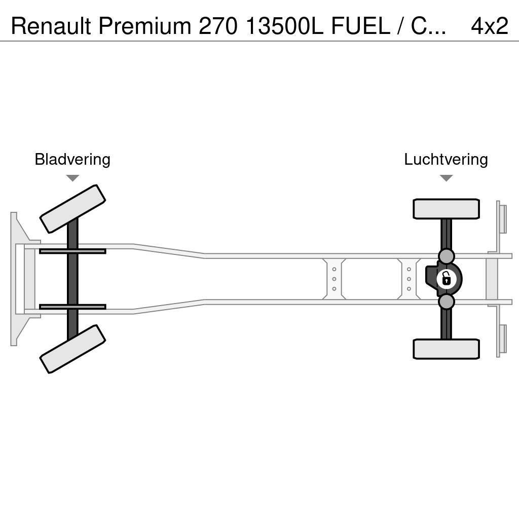 Renault Premium 270 13500L FUEL / CARBURANT TRUCK - 5 COMP Cisternové vozy