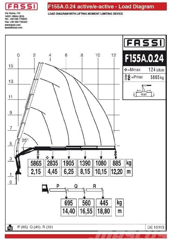 Fassi F155A.0.24 Nakládací jeřáby