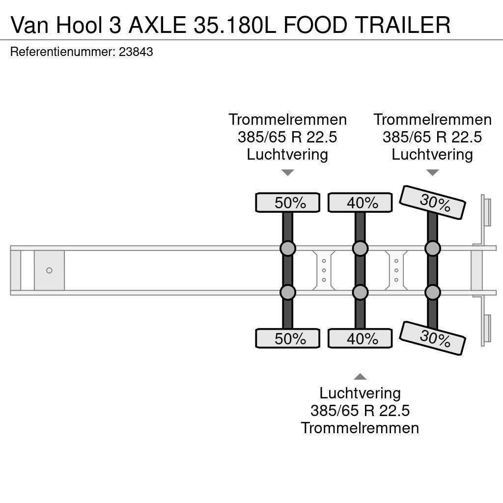 Van Hool 3 AXLE 35.180L FOOD TRAILER Cisternové návěsy