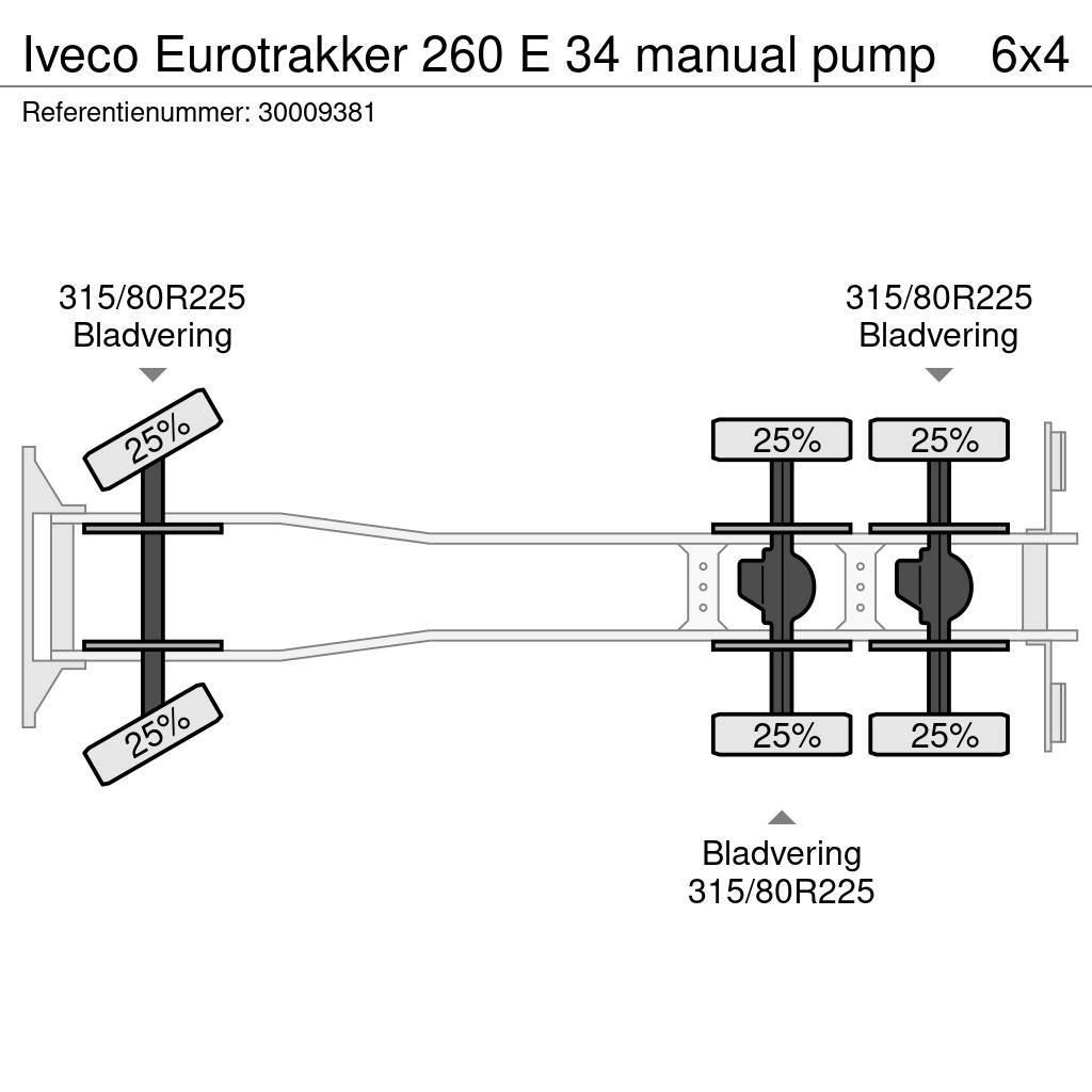 Iveco Eurotrakker 260 E 34 manual pump Domíchávače betonu