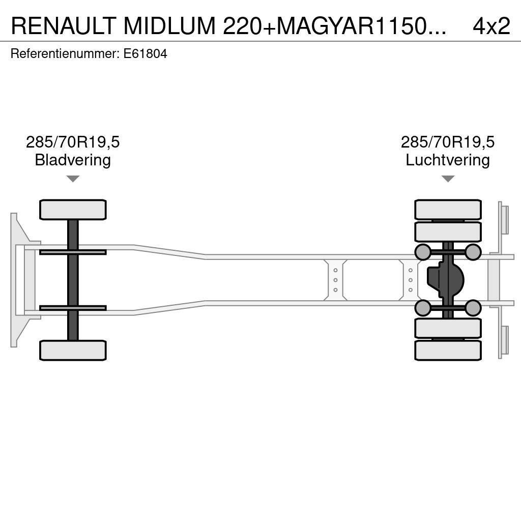 Renault MIDLUM 220+MAGYAR11500L/4COMP Cisternové vozy