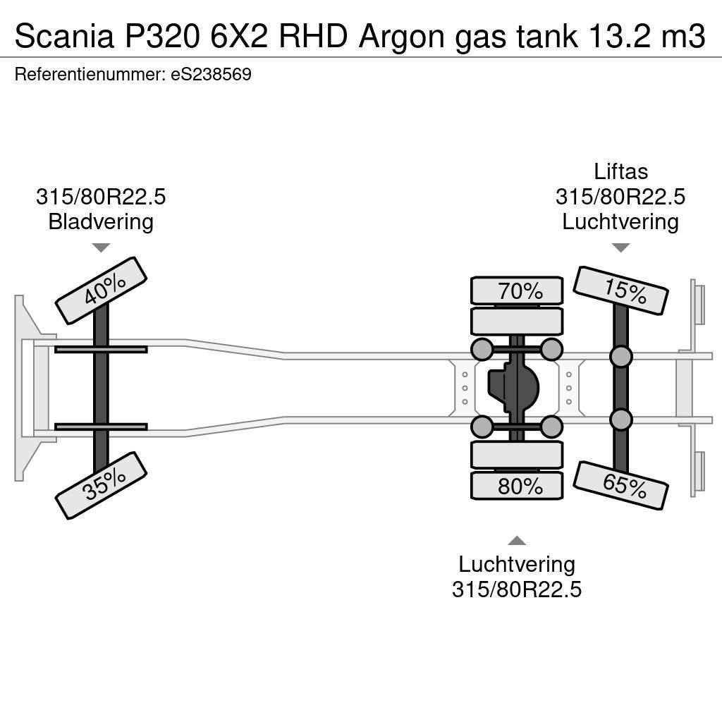 Scania P320 6X2 RHD Argon gas tank 13.2 m3 Cisternové vozy